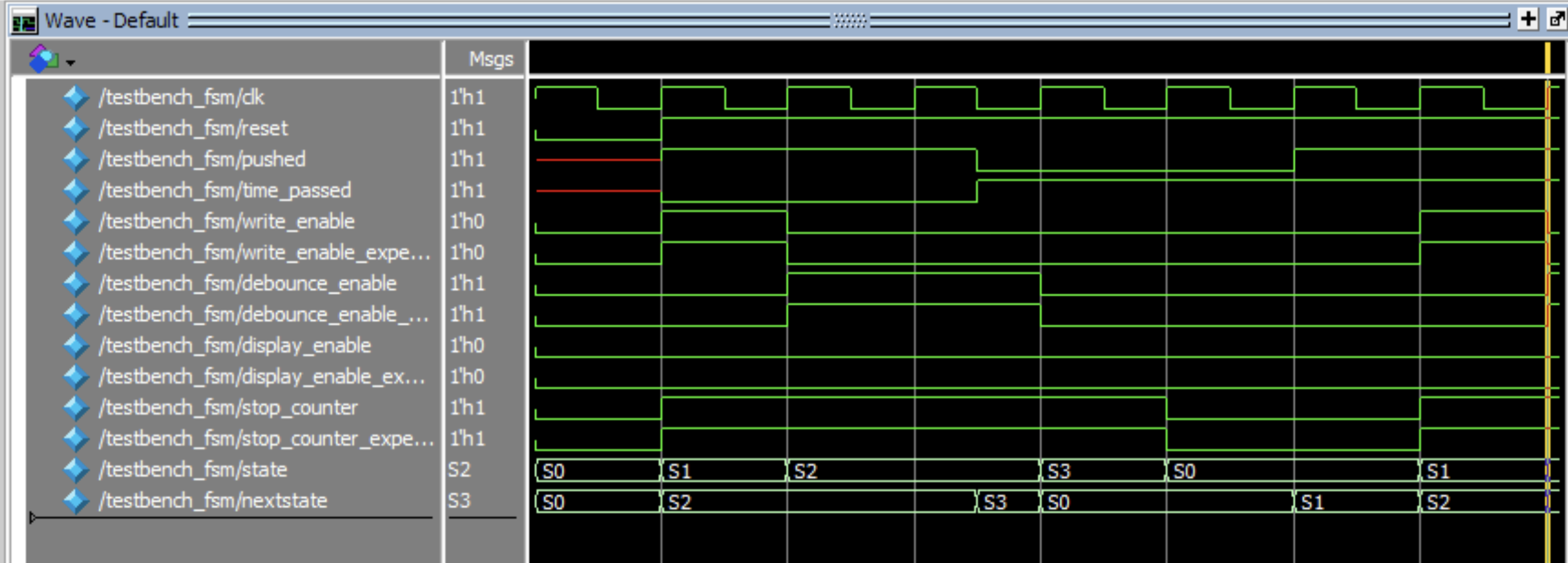Figure 7: Screenshot of a QuestaSim simulation for the fsm when S3 pushed=0