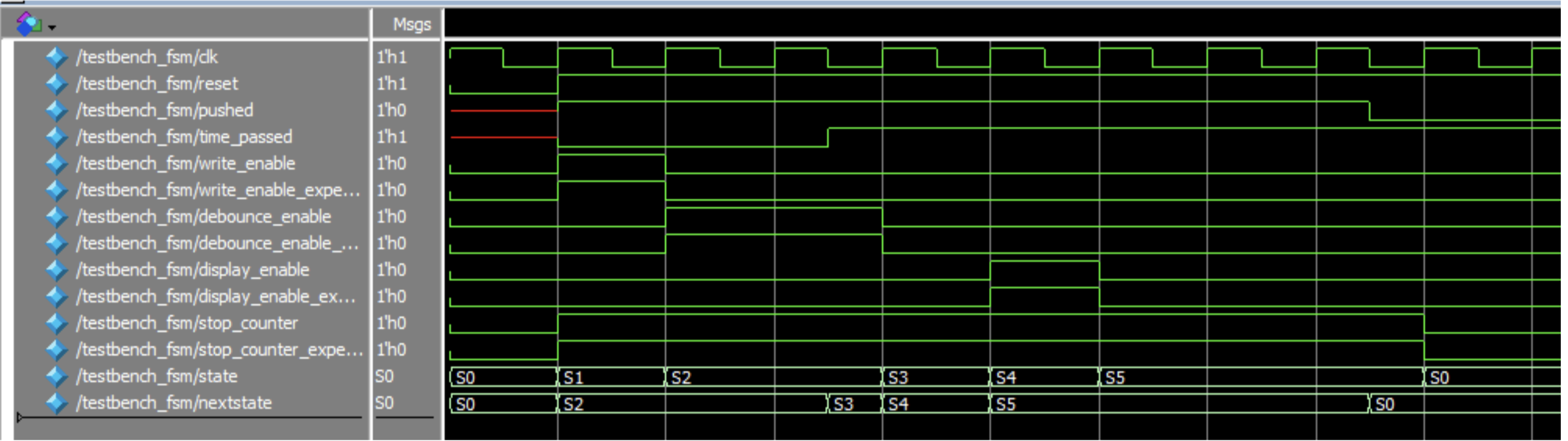Figure 6: Screenshot of a QuestaSim simulation for the fsm S3 pushed=1