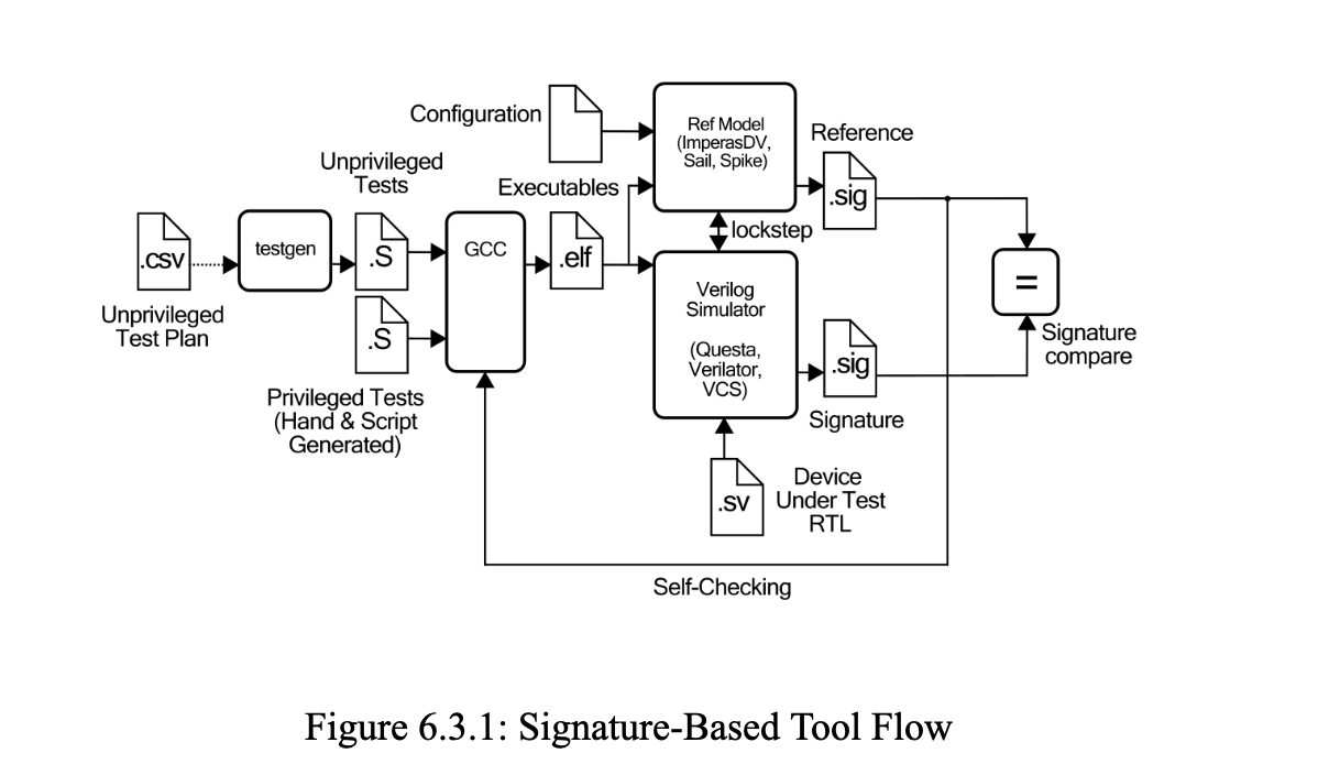 VLSI Lab at Harvey Mudd